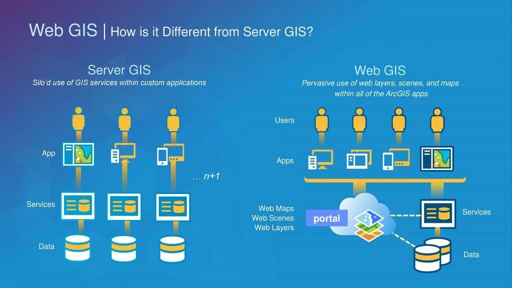 Цф web. Web ГИС. Карта веб приложения. GIS webservice. Варианты реализации web GIS.