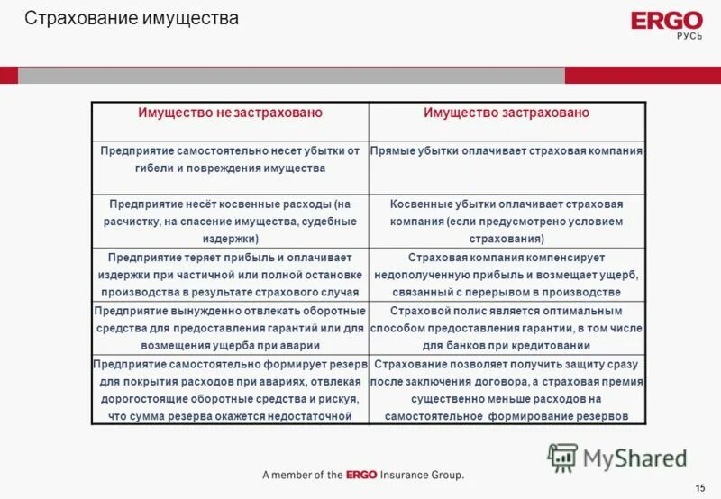 Страхование вид расходов