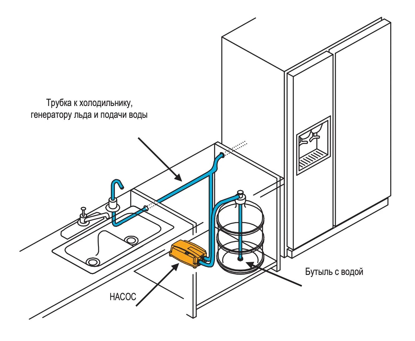 Подключение холодильника с ледогенератором к водопроводу. Холодильник с ледогенератором схема подключения к водопроводу. Подвод воды к холодильнику с ледогенератором. Схема вывода воды для холодильника с льдогенератором.