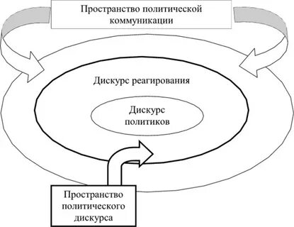 Единое политическое пространство