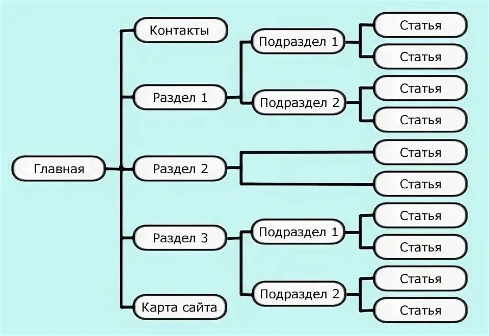 Подразделы систему