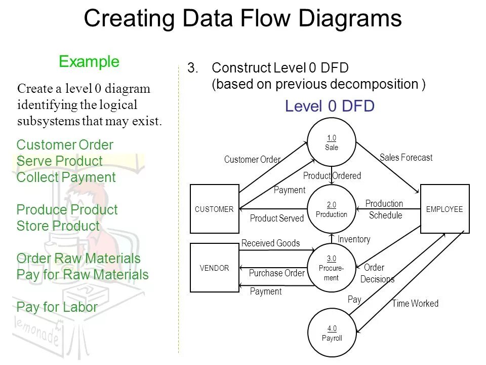 DFD example. Data Flow diagram пример. DFD diagram example. Data Flow diagram example. Might have existed