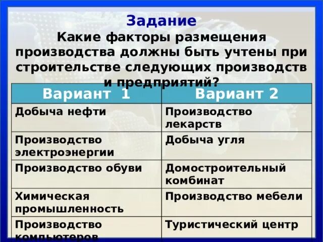 Факторы размещения производства нефти. Факторы размещения производства нефти и угля. Производство обуви фактор размещения производства. Производство лекарств факторы размещения. Размещение производства в эпоху нтр