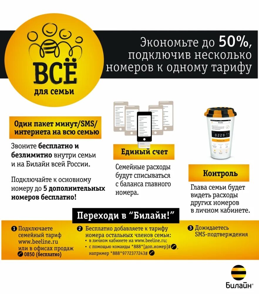 дополнительный номер билайн. тариф близкие люди 4 билайн подключить. как подключить номера к тарифу. соединение номеров. тариф близкие люди билайн описание.