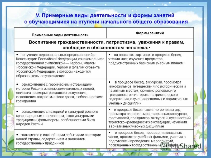 Простой обыватель. Примерный тип обывателя. Обыватель это человек который. Обыватель это. Уровни принятия решений.