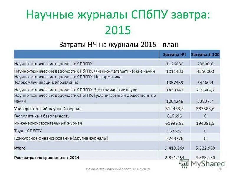 научно технические ведомости санкт петербургского. информация (онтология). научно-технические ведомости севмашвтуза. научно технические ведомости спбгпу ефремов. научно-технические ведомости спб гпу.