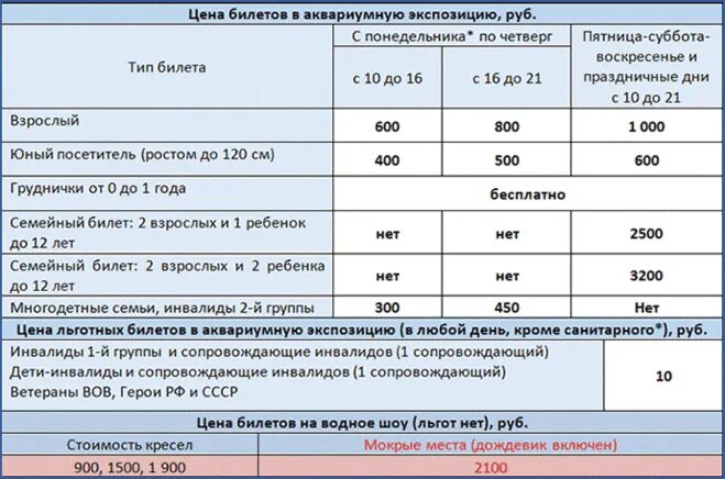 Москвариум официальные билеты