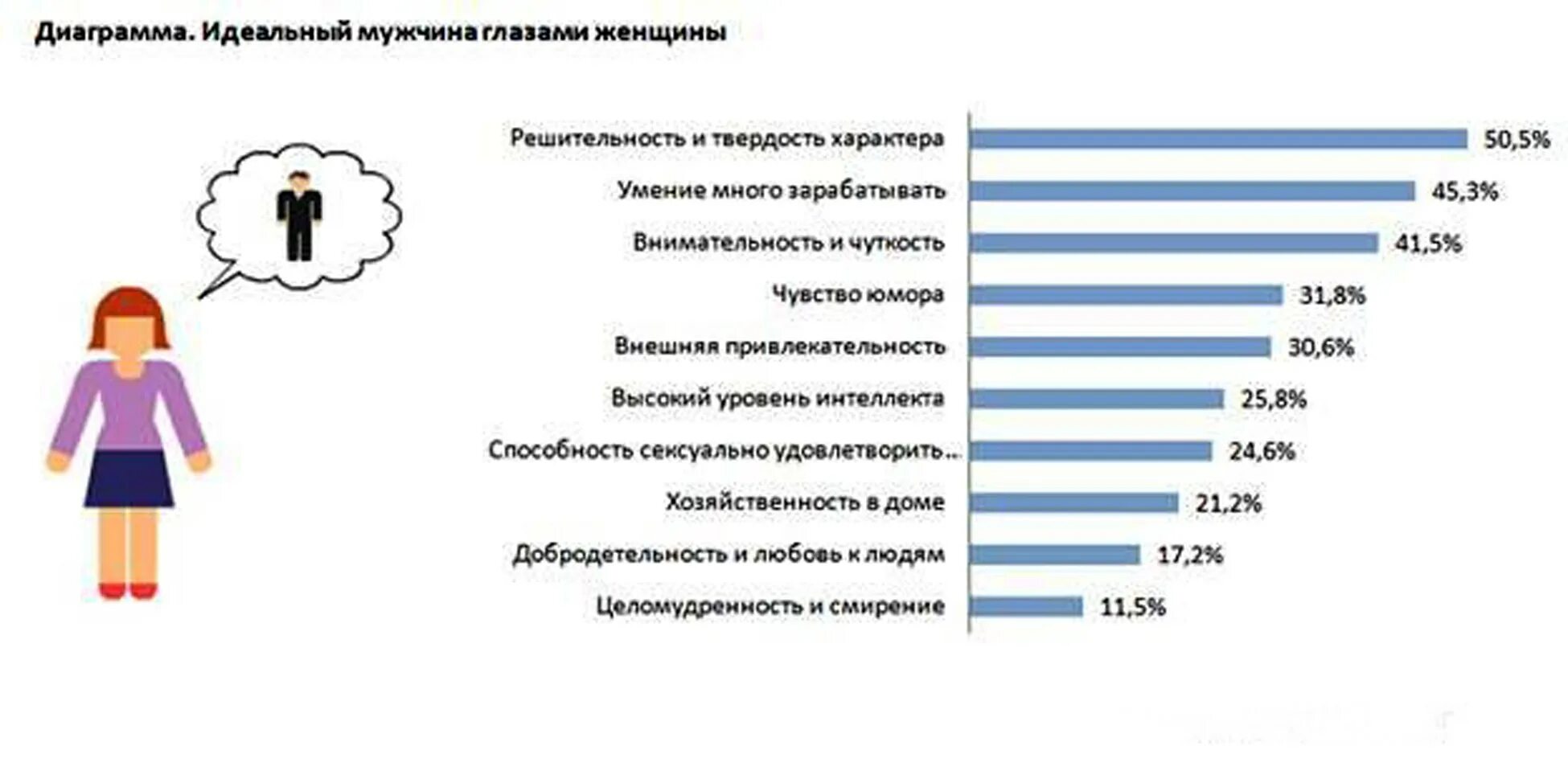Качество идеального мужчины и женщины. Качества мужчины. Качества идеального мужчины качества идеальной женщины. Портрет идеального мужа. Какими хотят быть мужчины