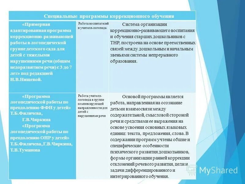 Организация коррекционного обучения