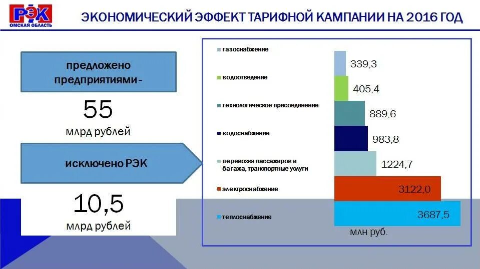Почему выросло жкх. Новые законы с 1 июля. Почему выросло жкх. Фото квитанция за коммуналку за август 2021. Тарифы жкх в москве с 01.