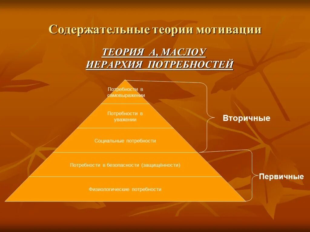 Мотивация маслоу. Теория Маслоу содержательная теория. Содержательные теории мотивации теории Маслоу. Теория мотивации и иерархия потребностей а Маслоу. Содержательная теория мотивации в менеджменте Маслоу.