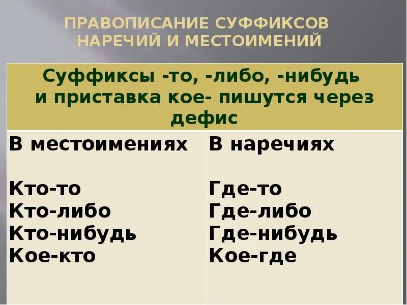 Правописание дефиса в местоимениях и наречиях. Дефис в написании местоимений. Правописание местоимений через дефис. Местоимения через Дефи.