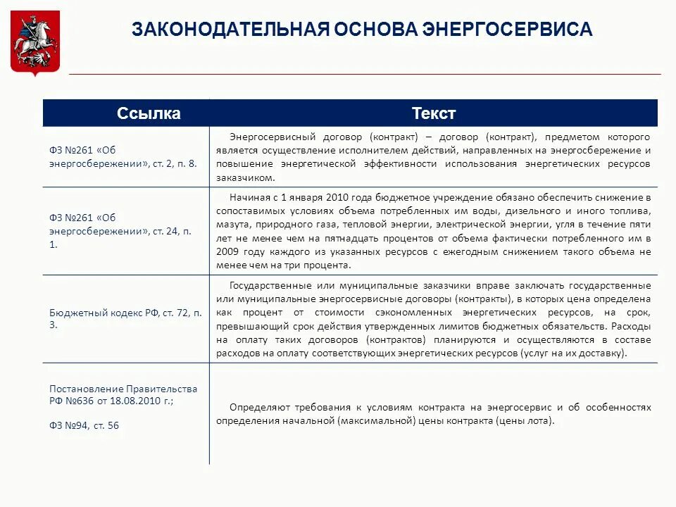 Предметом энергосервисного контракта является. Энергосервисный договор (контракт). реализация энергосервисного контракта. энергосервисный контракт образец. энергосервисных договорах контрактах что это такое.