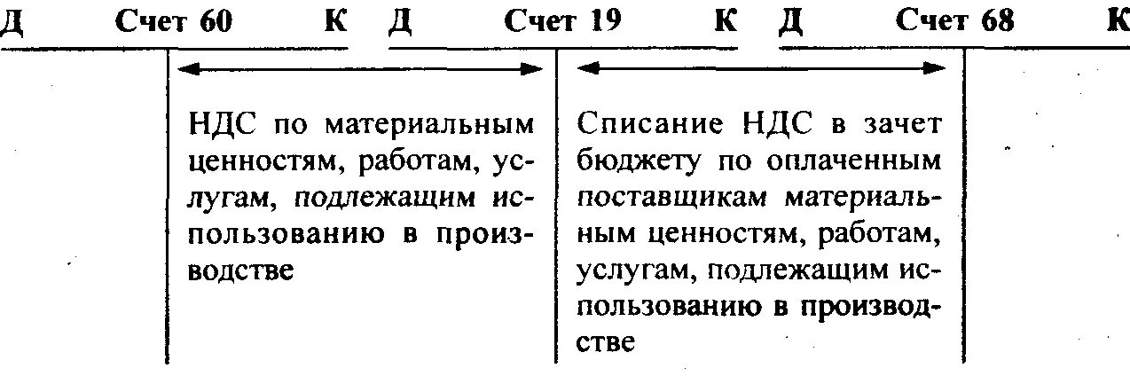 Счет 19 11