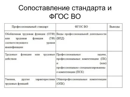 Стандарт сравнения