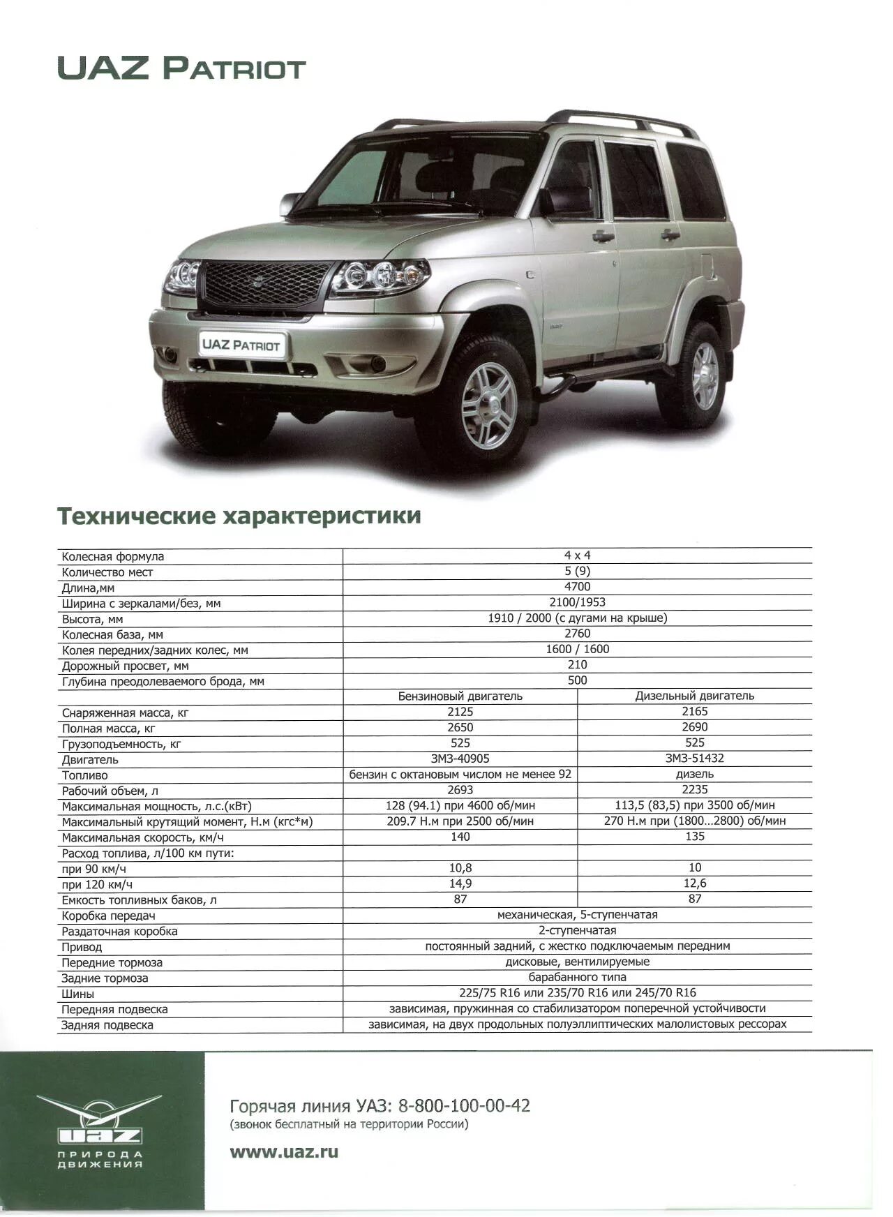 Расход топлива пикапов. Габариты УАЗ Патриот 2012 года. УАЗ Патриот 2010 года технические характеристики. УАЗ Патриот 2019 технические характеристики. ТТХ УАЗ 3163 Патриот.