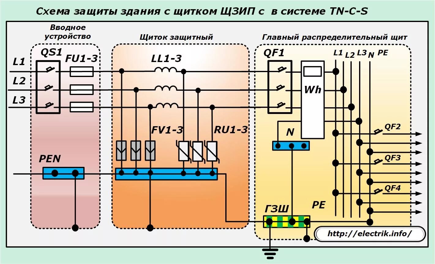 Установка узип в частном доме схема подключения Узип для частного дома, устройства защиты от импульсных перенапряжений в сети 22