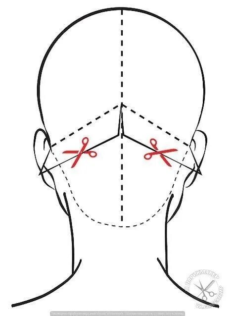 Затылок схема. Проборы головы для парикмахеров схема. Зоны головы для стрижки. Деление на проборы головы. Парикмахер разметка головы.