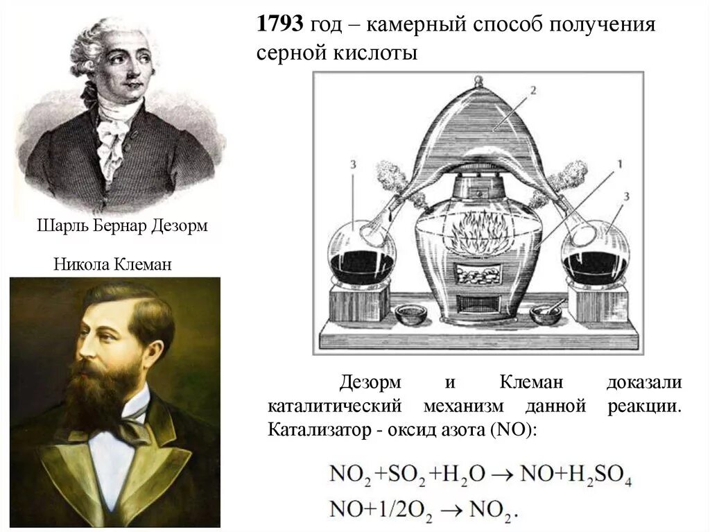 Клеман Дезорм метод. Французский Химик Николя Клеман Дезорм. Камерный способ получения серной кислоты.