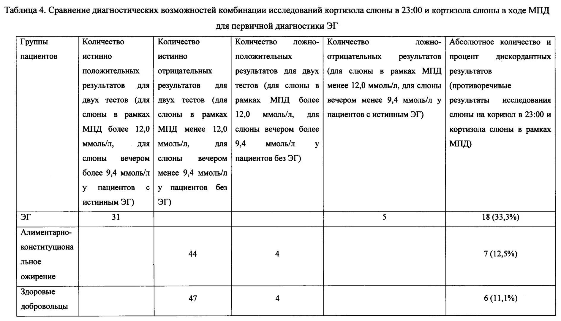 Кортизол вечерней слюны