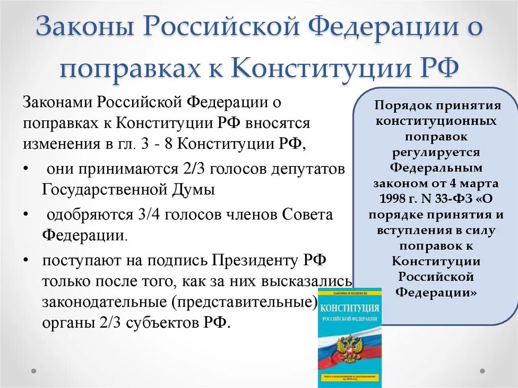 Конституция рф с поправками собрание законодательства