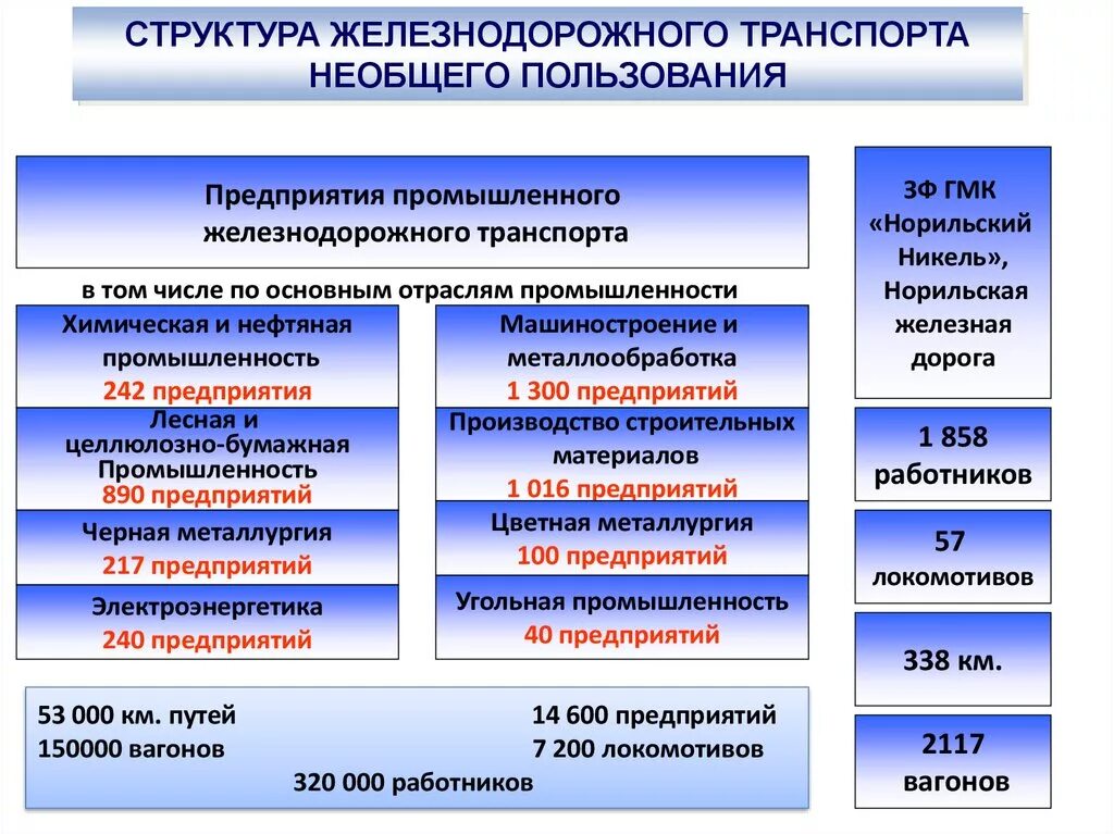 Закон железной дороге. Организационная структура железнодорожного транспорта России. Структура управления железнодорожным транспортом. Структура управления ЖД транспортом. Структура управления железнодорожным транспортом России.