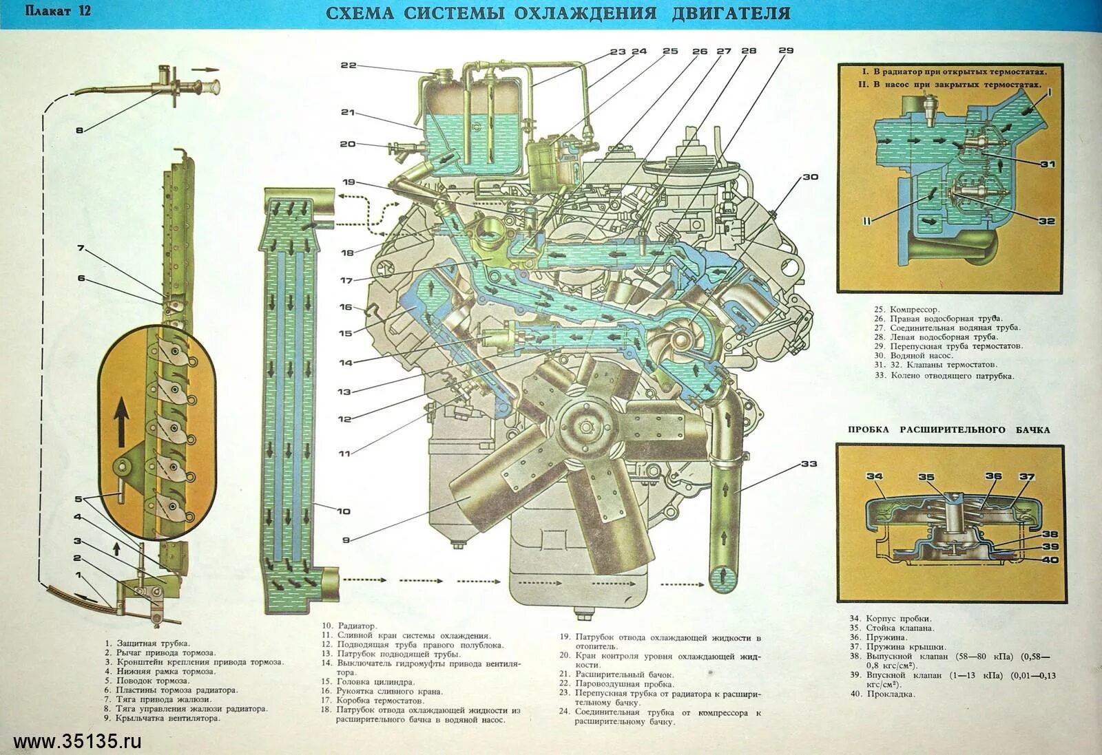 Система охлаждения двигателя камаз. Система охлаждения камаз 4310. Система охлаждения двигателя камаз. Система охлаждения двигателя камаз. Система охлаждения двигателя камаз 740.