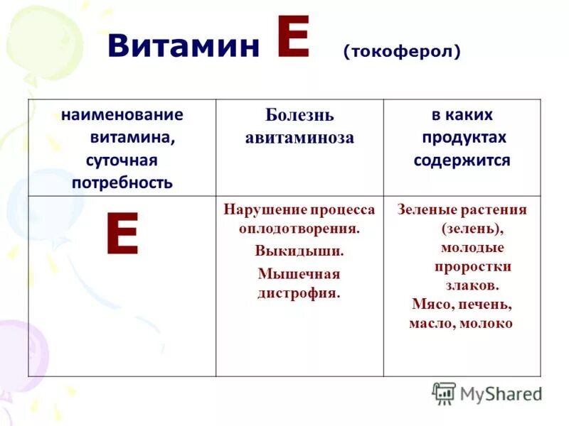 Заболевания при недостатке е. Проявление авитаминоза витамина е. Симптомы авитаминоза витамина е. Заболевания при авитаминозе витамина е. Признаки авитаминоза витамина e.