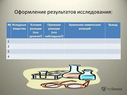Оформление результатов работы