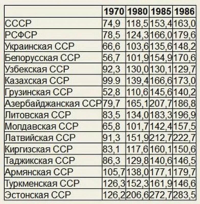Зарплаты в ссср по профессиям. Средняя зарплата в ссср. Зарплата в ссср в 1970. Зарплата в ссср в 1930. Средняя зарплата рабочего в ссср.