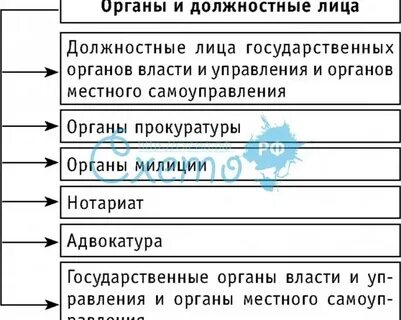 Расшифровка органов власти