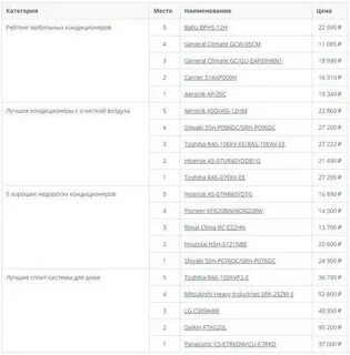 Кондиционер рейтинг качество