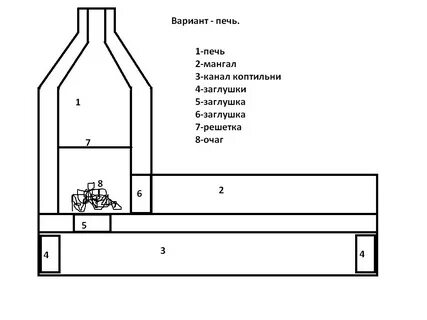 Коптильня из газового баллона чертежи