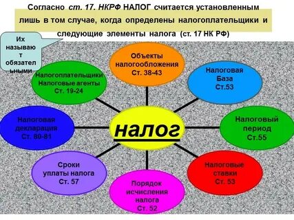 Дисциплина налог
