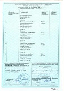 Kz сертификаты