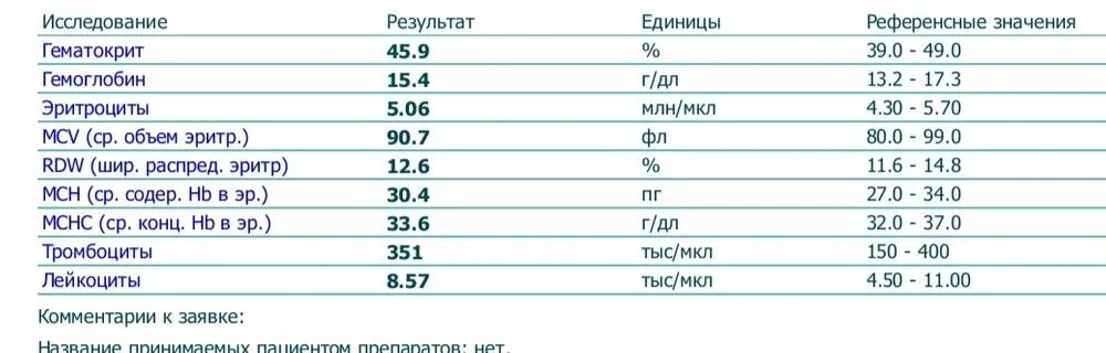 Гемоглобин у мужчин в норме 50 лет. Норма гемоглобина и эритроцитов у мужчин. Норма гемоглобина и гематокрита. Норма гемоглобина в крови г/дл. Гематокрит норма у женщин.