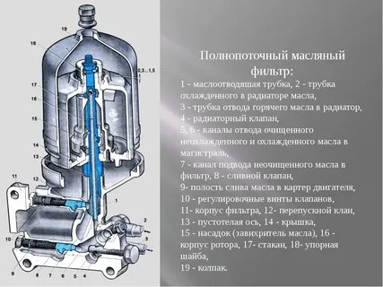 Клапаны масляной системы