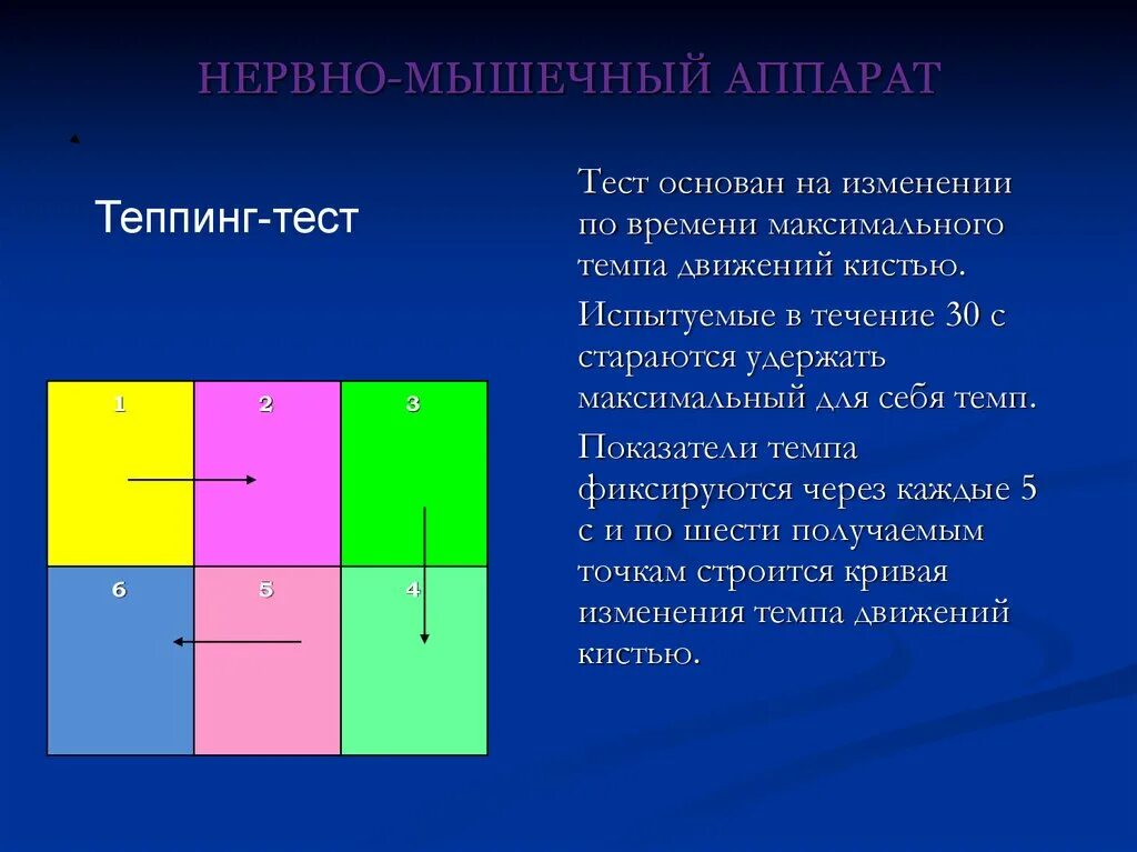 Теппинг тест. Бланк для теппинг теста. Теппинг тест интерпретация. Таблицы для выполнения теппинг-теста.