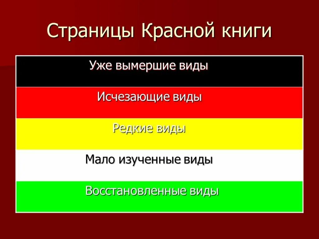 Красная книга россии цвета. Какие бывают страницы красной книги. Страницы какого цвета имеет красная книга. Цвета страниц красной книги. Цвета страниц красной книши.