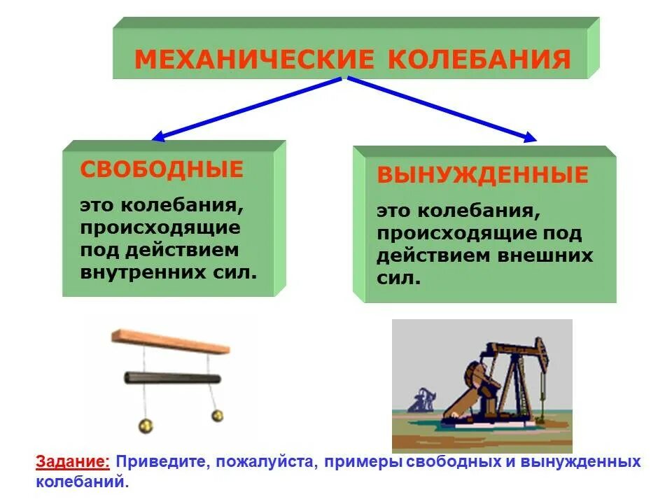 Какие колебания свободные какие вынужденные. Свободные и вынужденные колебания. Свободные колебания примеры. Свободные колебания прим. Примеры вынужденных колебаний.