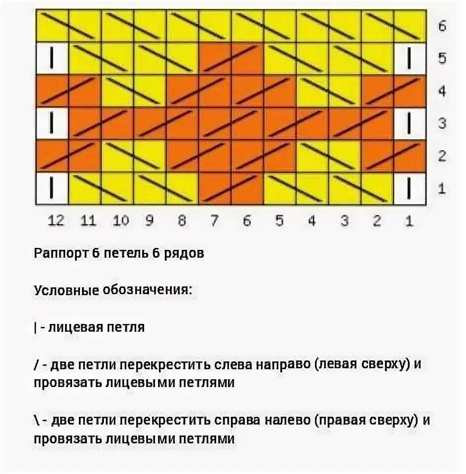 Схема вязания руками ализе плед. Узор тройная плетенка ализе пуффи. плед узор плетенка. двойная плетенка схема. узор плетенка ализе схема.