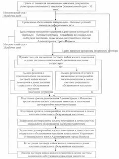 Договор социального найма срок заключения