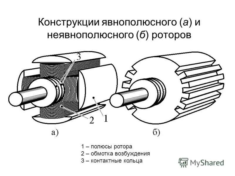 неявнополюсный ротор