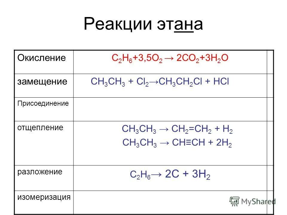 Sn hcl