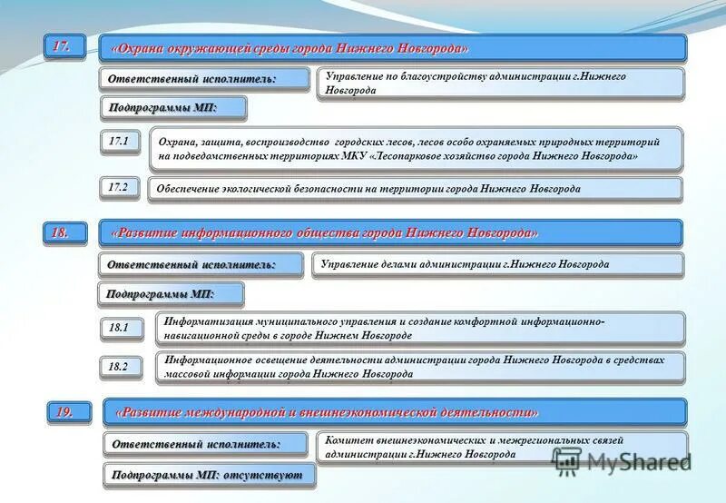 день города нижний новгород программа. нижний новгород развлекательные программы. дороги будут перекрыты. остановка общественного транспорта в нижнем новгороде. оценка эффективности реализации муниципальных программ.