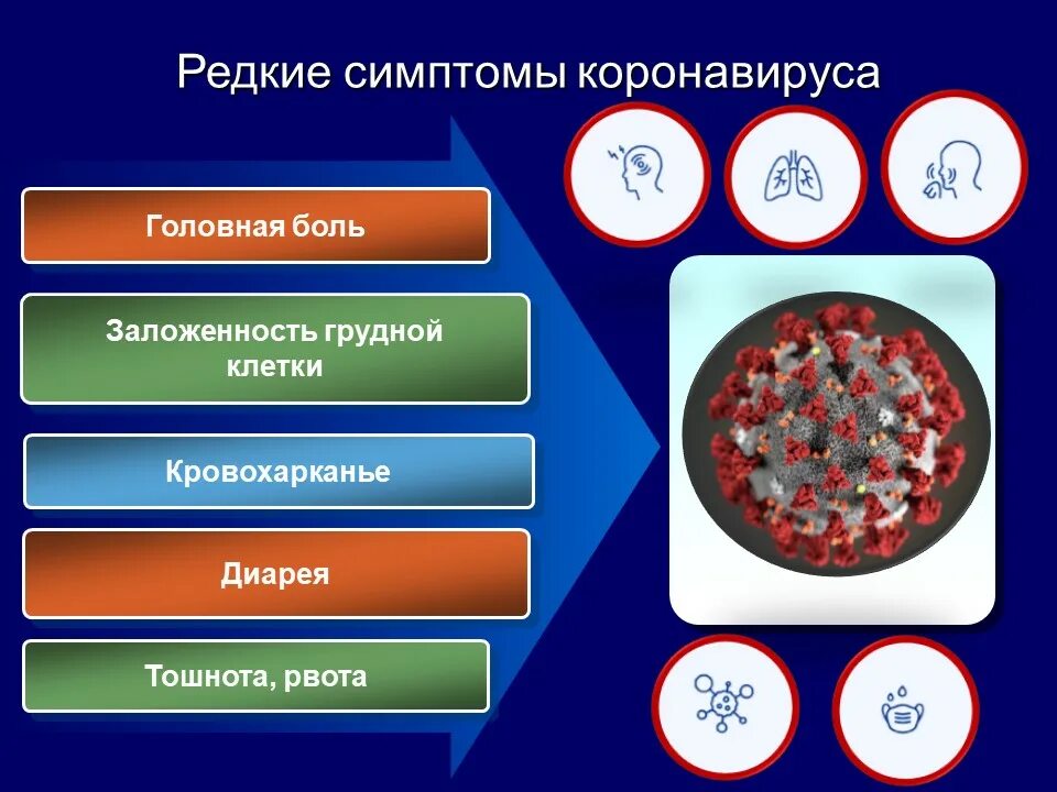 Ковид новые симптомы признаки 2024. Признаки нового штамма коронавируса у взрослого. Признаки нового штампа короновируса. Редкие симптомы коронавируса. Симптомы карогавирус а.