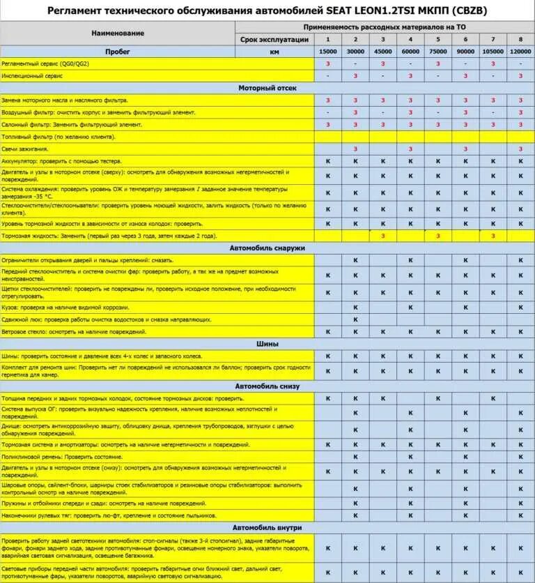 Требования после то 1. Регламент тех обслуживание пожарной сигнализации то1 то2 то3. Регламент технического обслуживания 2107 инжектор. Регламент технического обслуживания Тойота рав 4.