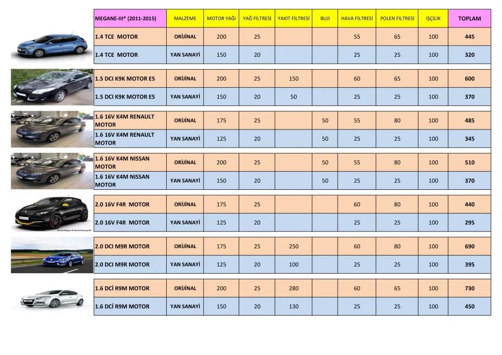 К какому классу относится рено. Меган 2 характеристики кузова. Машины класса b. К какому классу относится рено. Рено логан 2019 цвета кузова.