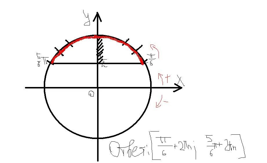 Sinx 2п. Sinx 1 2 решение неравенства. неравенство sinx&lt;1/2. sinx больше или равно 1/2. sinx&gt; или равно 1/√2.