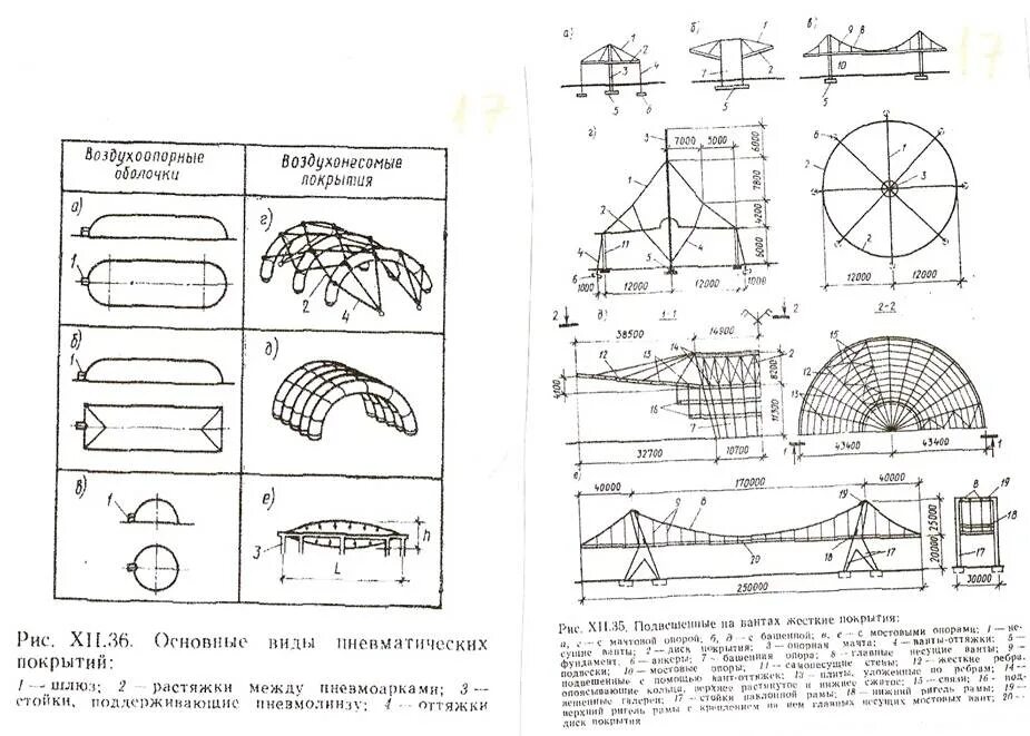 Пневматические конструкции. Пневматические конструкции